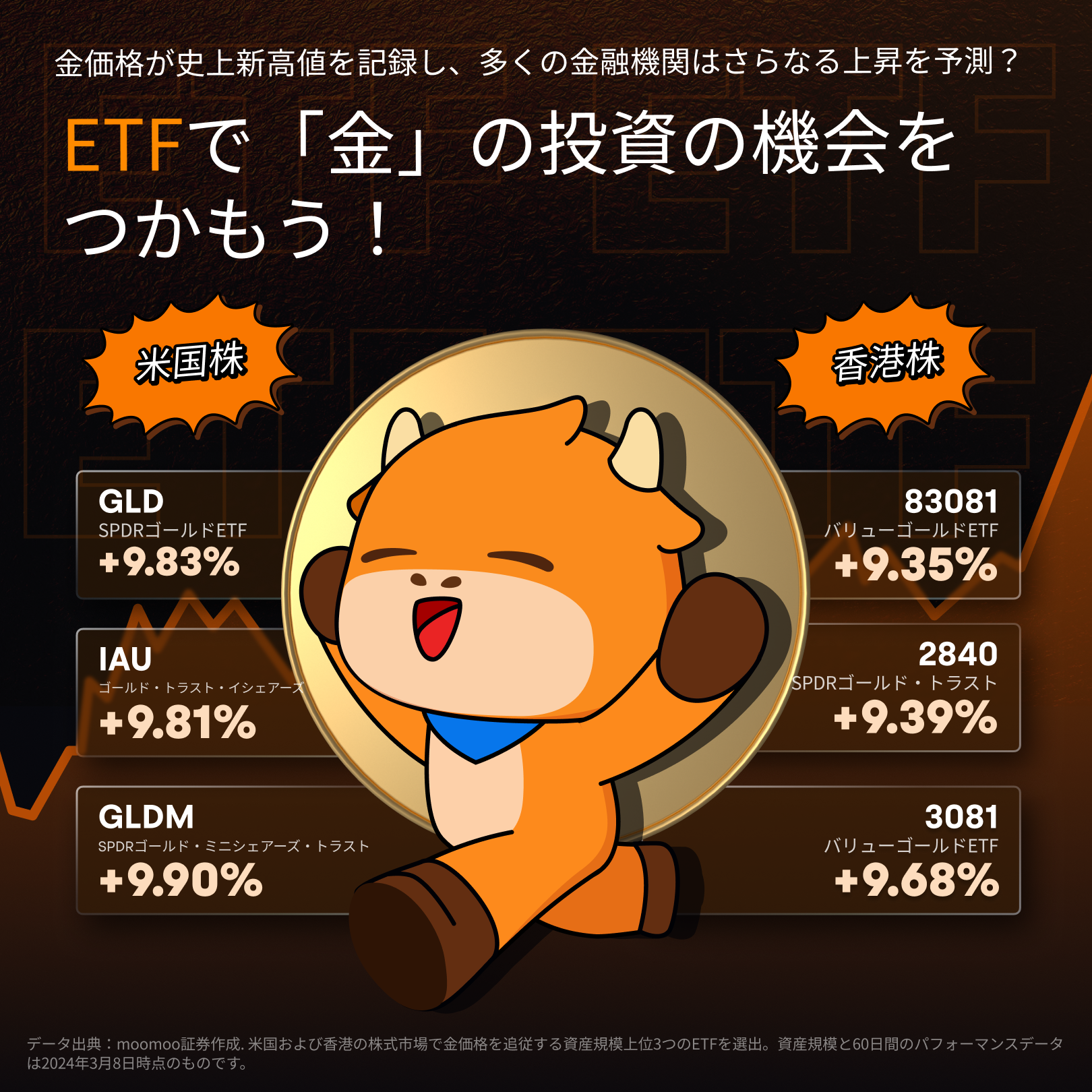 ETFで「金」の投資の機会をつかもう！