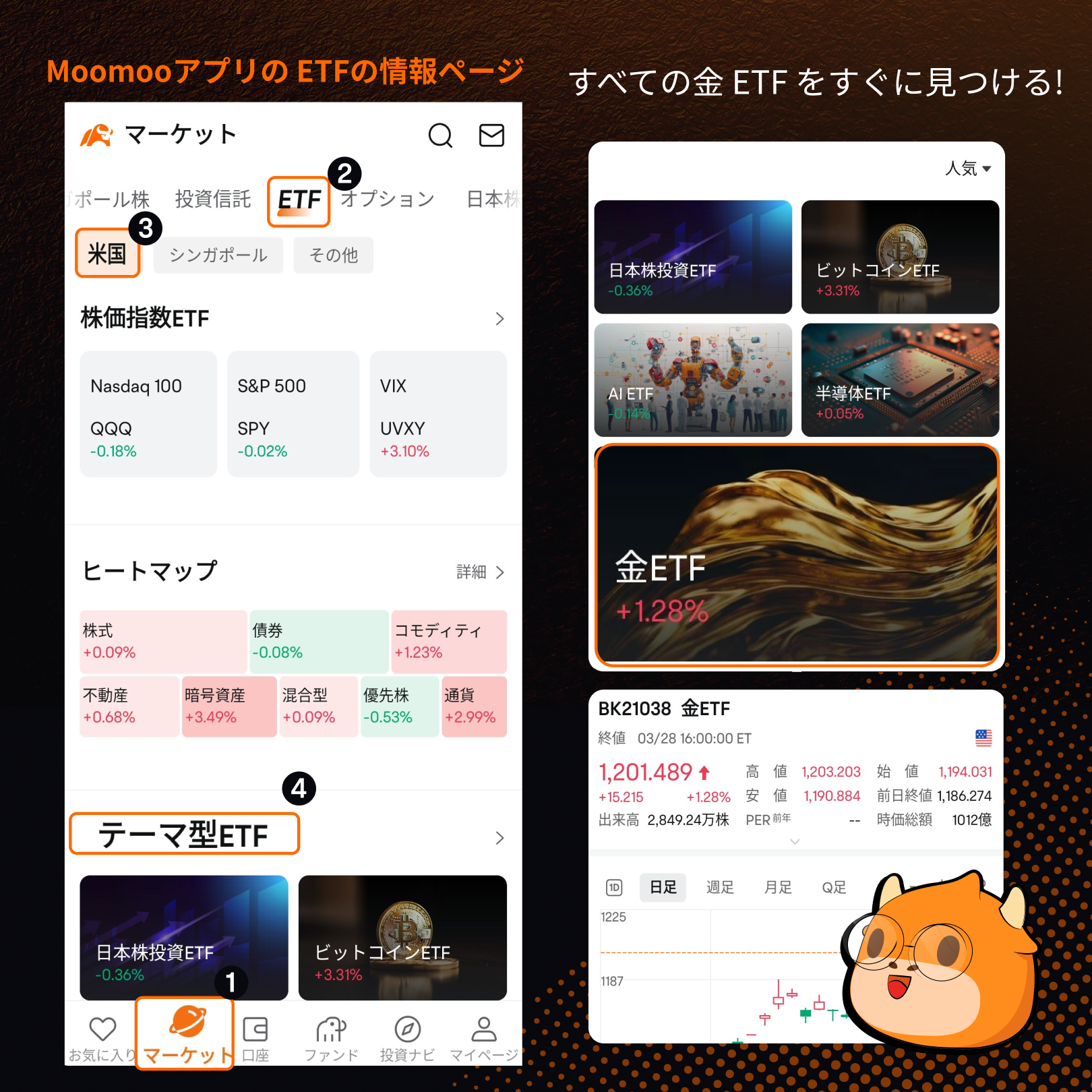 ETFで「金」の投資の機会をつかもう！