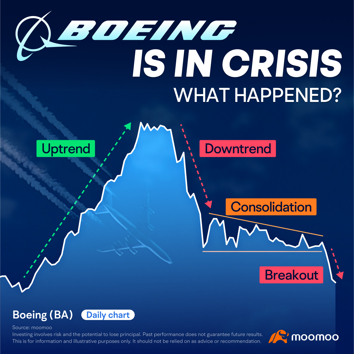 Boeing is in crisis. What happened? (03/14/2024) -1