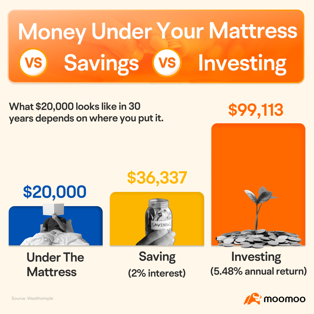 如何在加拿大投资：初学者的全面指南