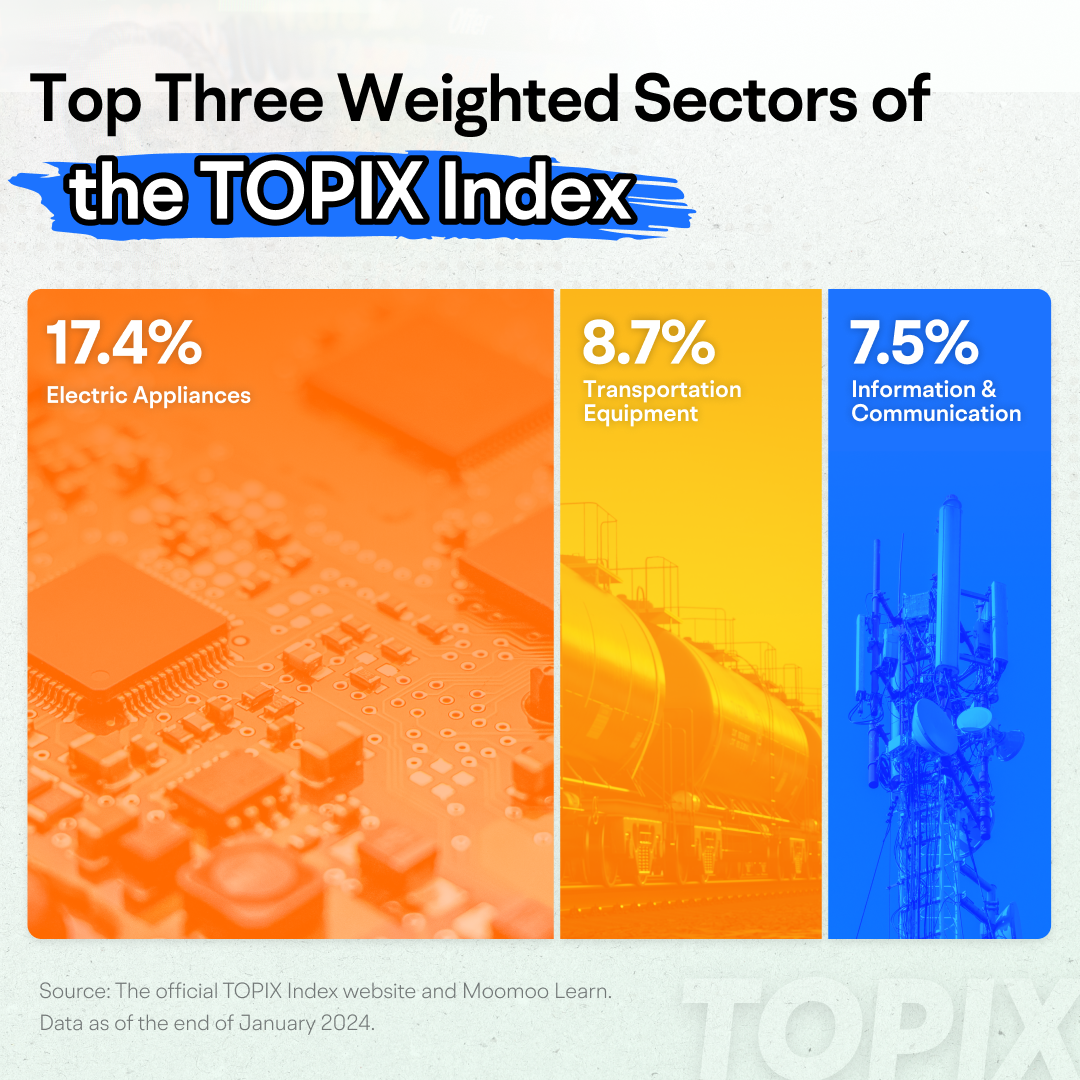 03 投資日本股票的基本指南:了解日經 225 和 TOPIX 指數 -3