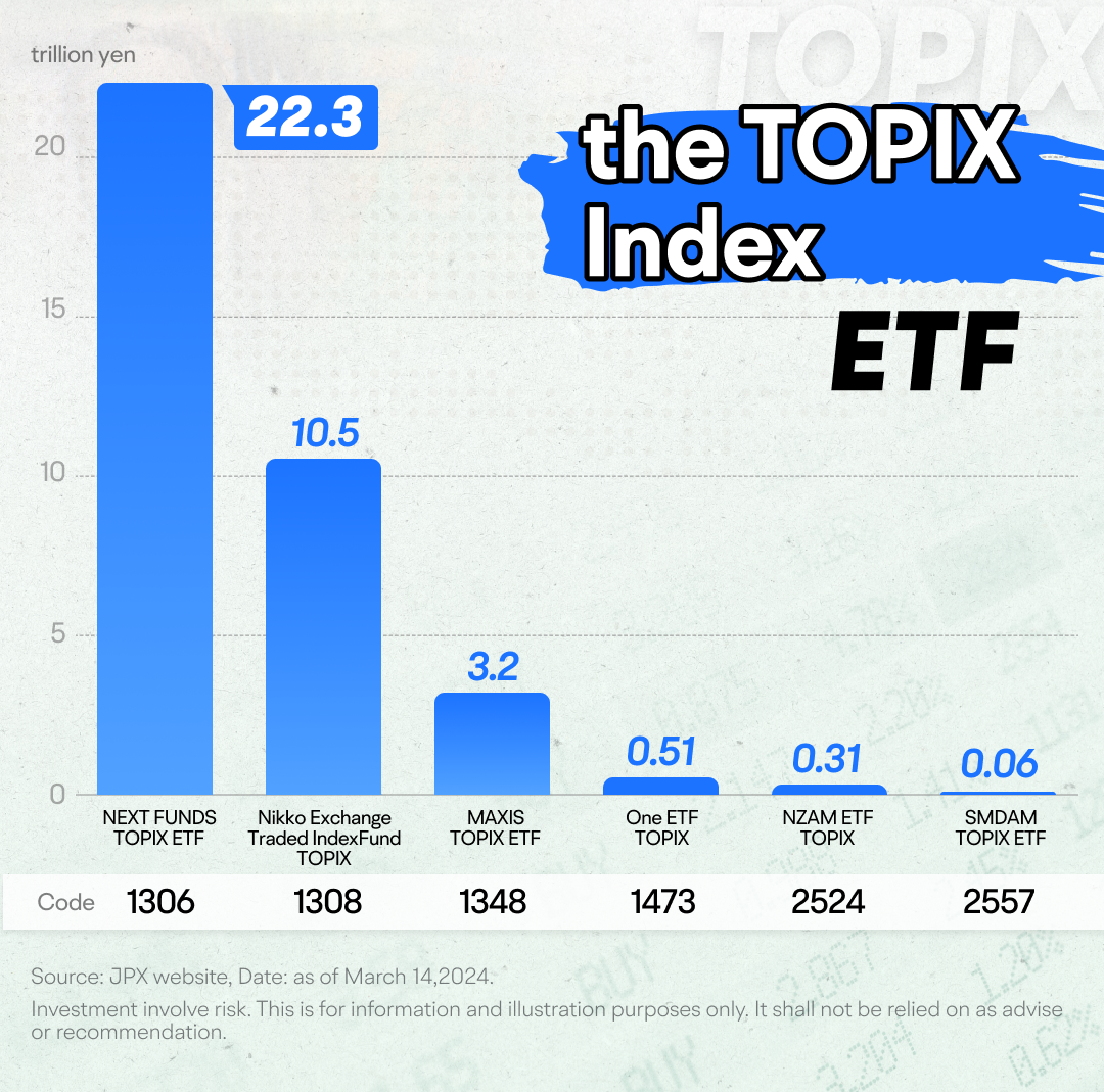 03 投資日本股票的基本指南:了解日經 225 和 TOPIX 指數 -8