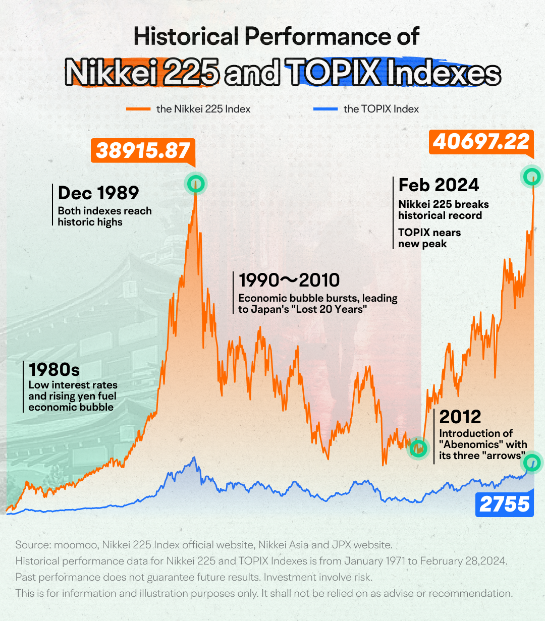 03 投資日本股票的基本指南:了解日經 225 和 TOPIX 指數 -6