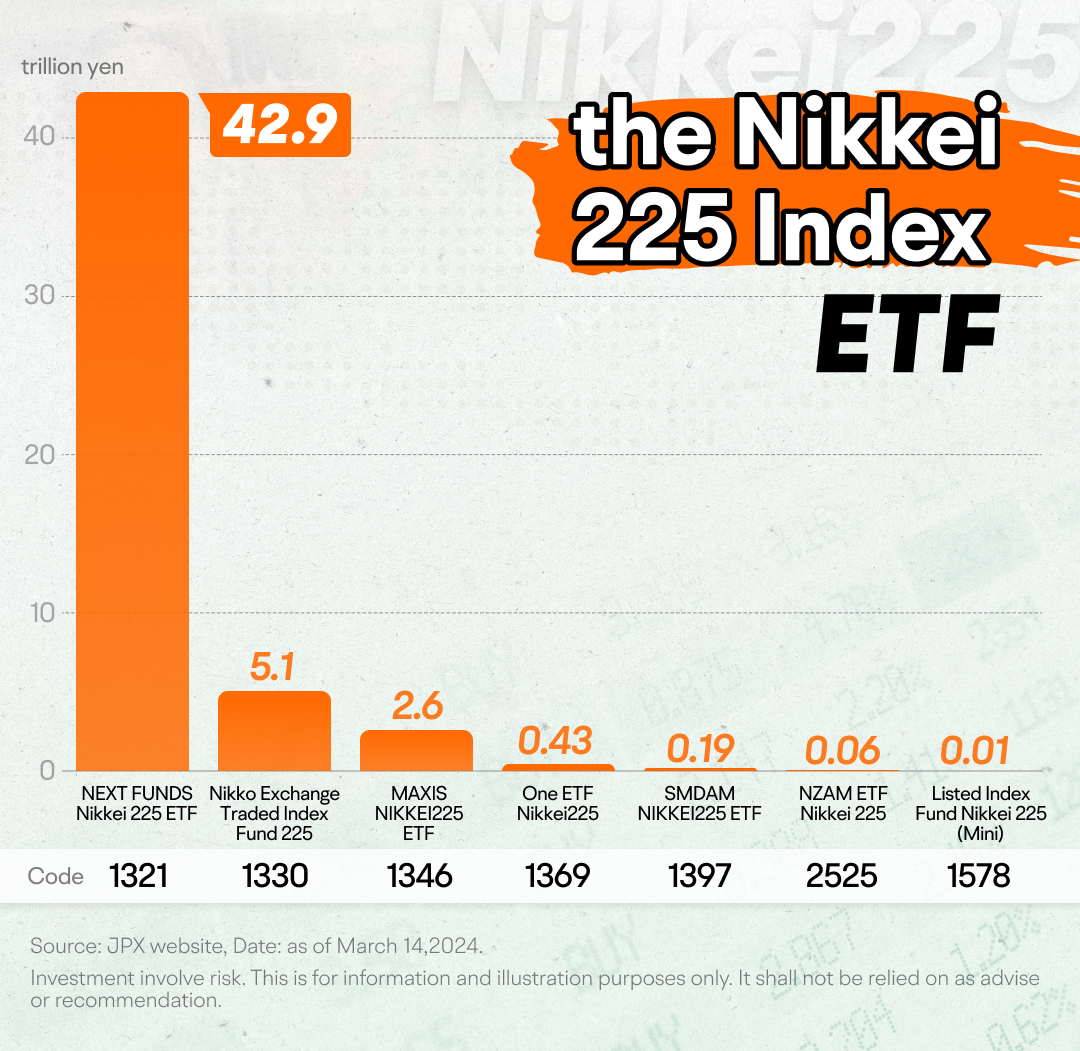 03 投資日本股票的基本指南:了解日經 225 和 TOPIX 指數 -7