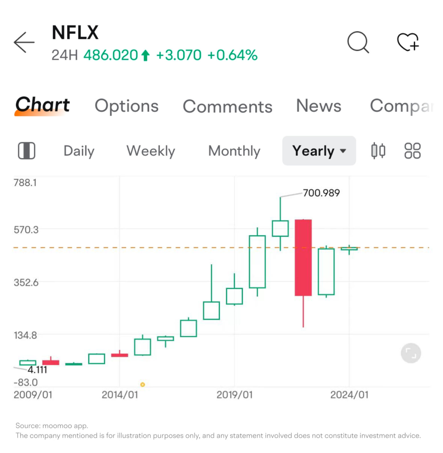 [4.2024]Netflix: What to watch in the streaming giant's earnings? -1