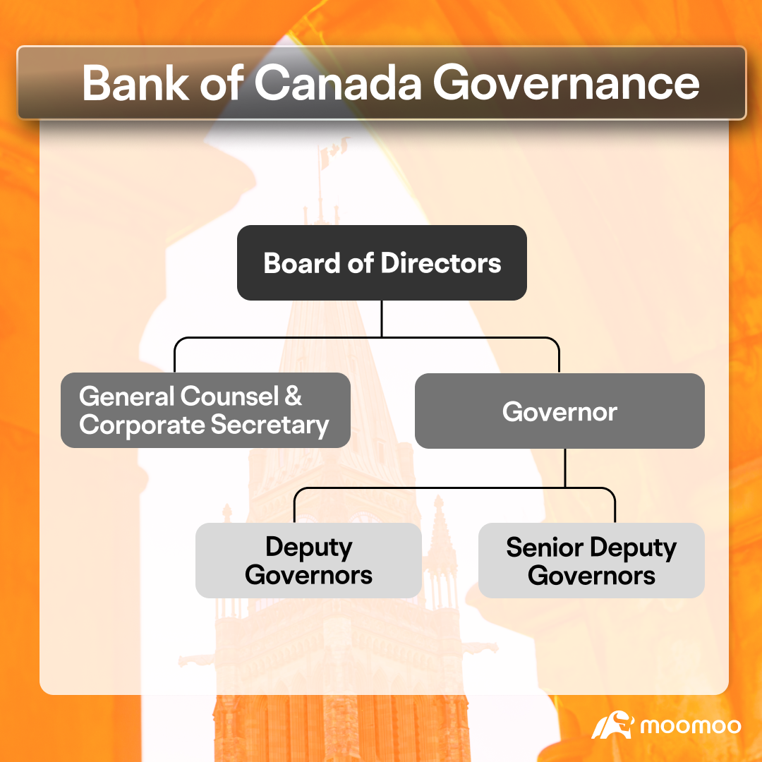 了解加拿大银行：为什么它对投资者很重要？