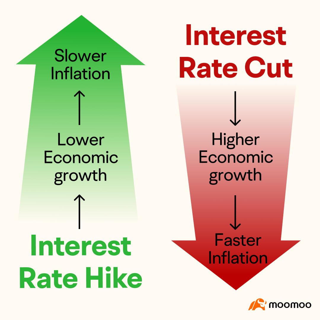 Understanding the Bank of Canada: Why is it Important for Investors?