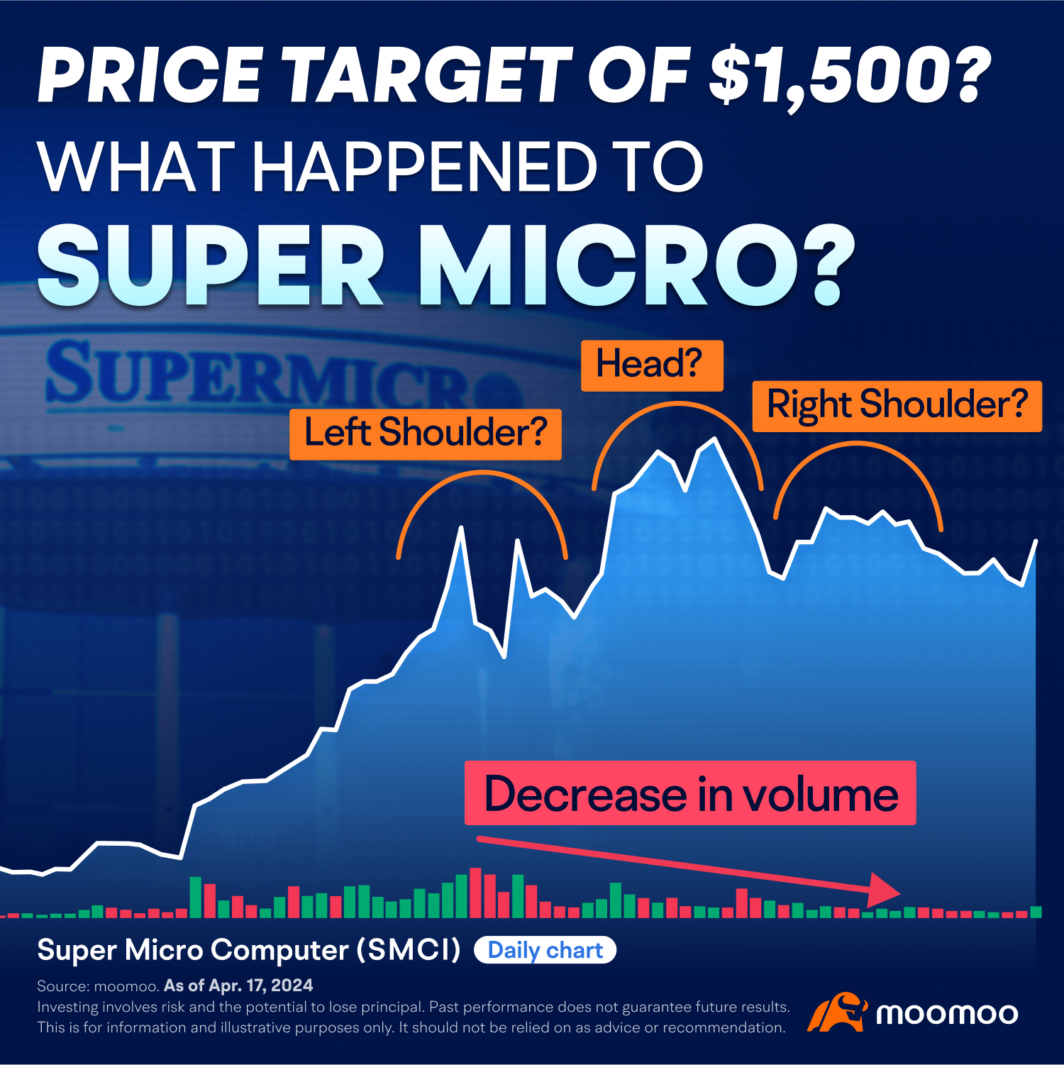 Price target of $1,500? What happened to Super Micro? (04/17/2024) -1
