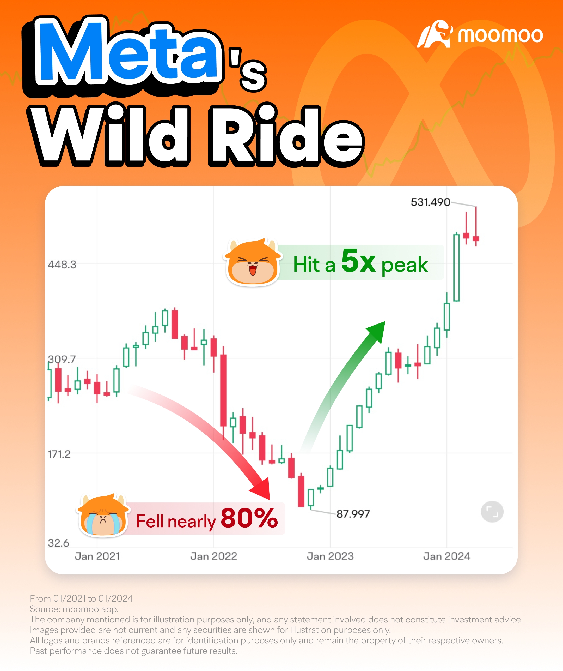 [4.2024] A Peek into Meta's Earnings: Cyclical Advertising Revenue and Loss Changes in Metaverse -1