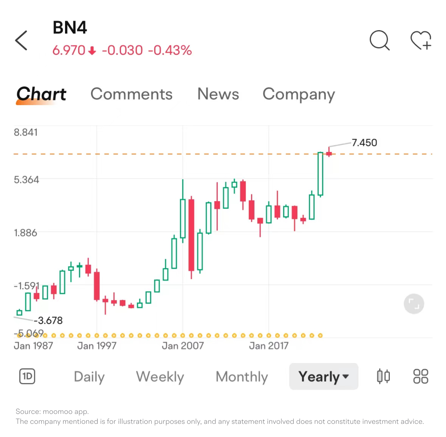 [July.2024]Up by 160% in Two Years: What to Look For in Keppel's Earnings -1