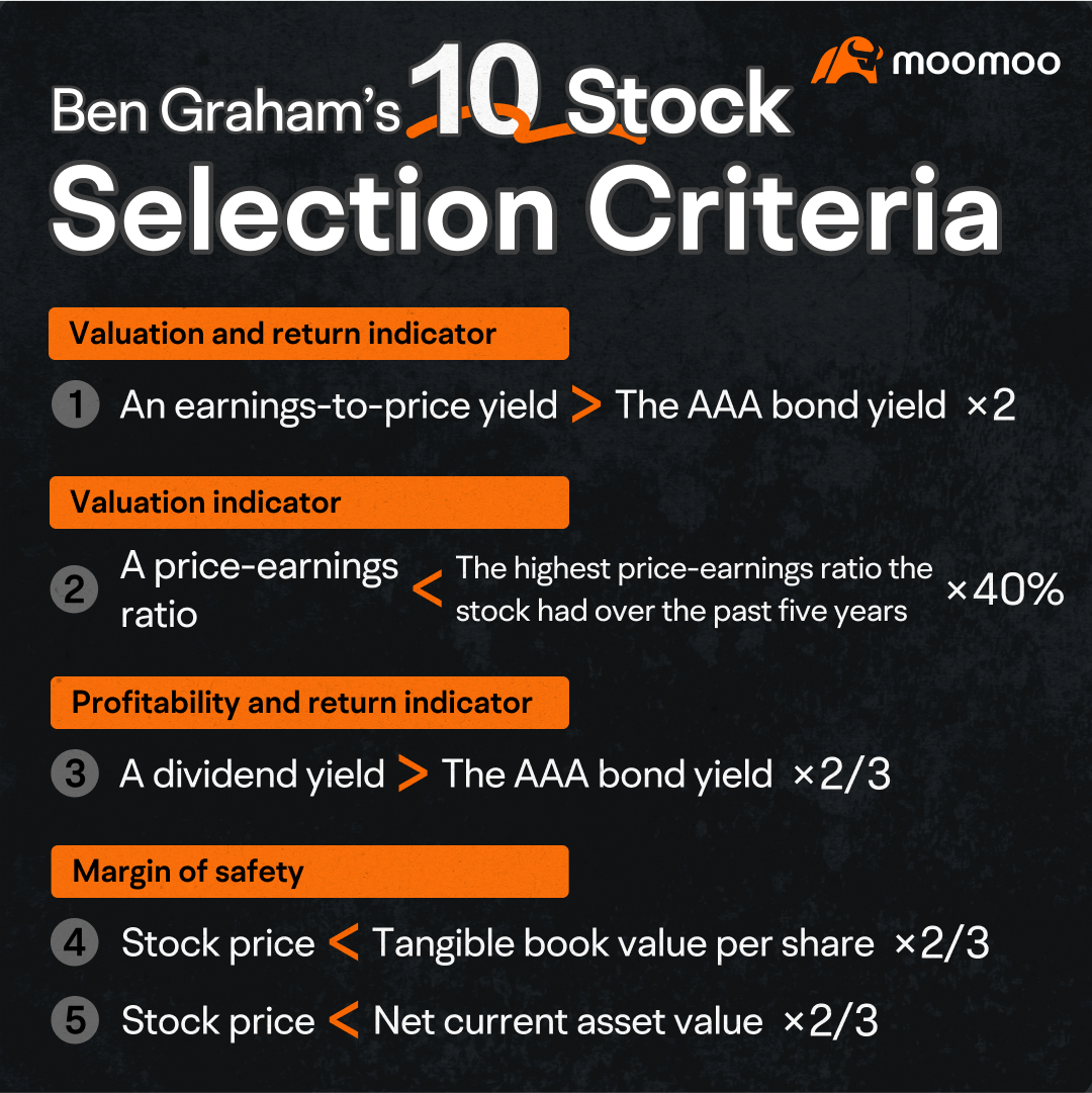 'Father of value investing' Benjamin Graham: Ten Stock Selection Criteria