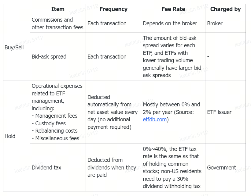 A beginner's guide to ETFs -1