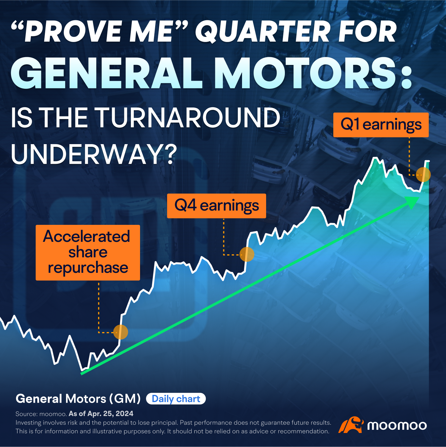 “Prove me” quarter for GM: Is the turnaround underway? (04/25/2024) -1