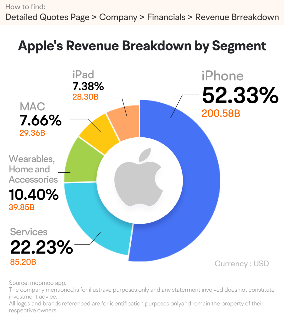 [4.2024] Four Focal Points of Apple's Earnings Report -1
