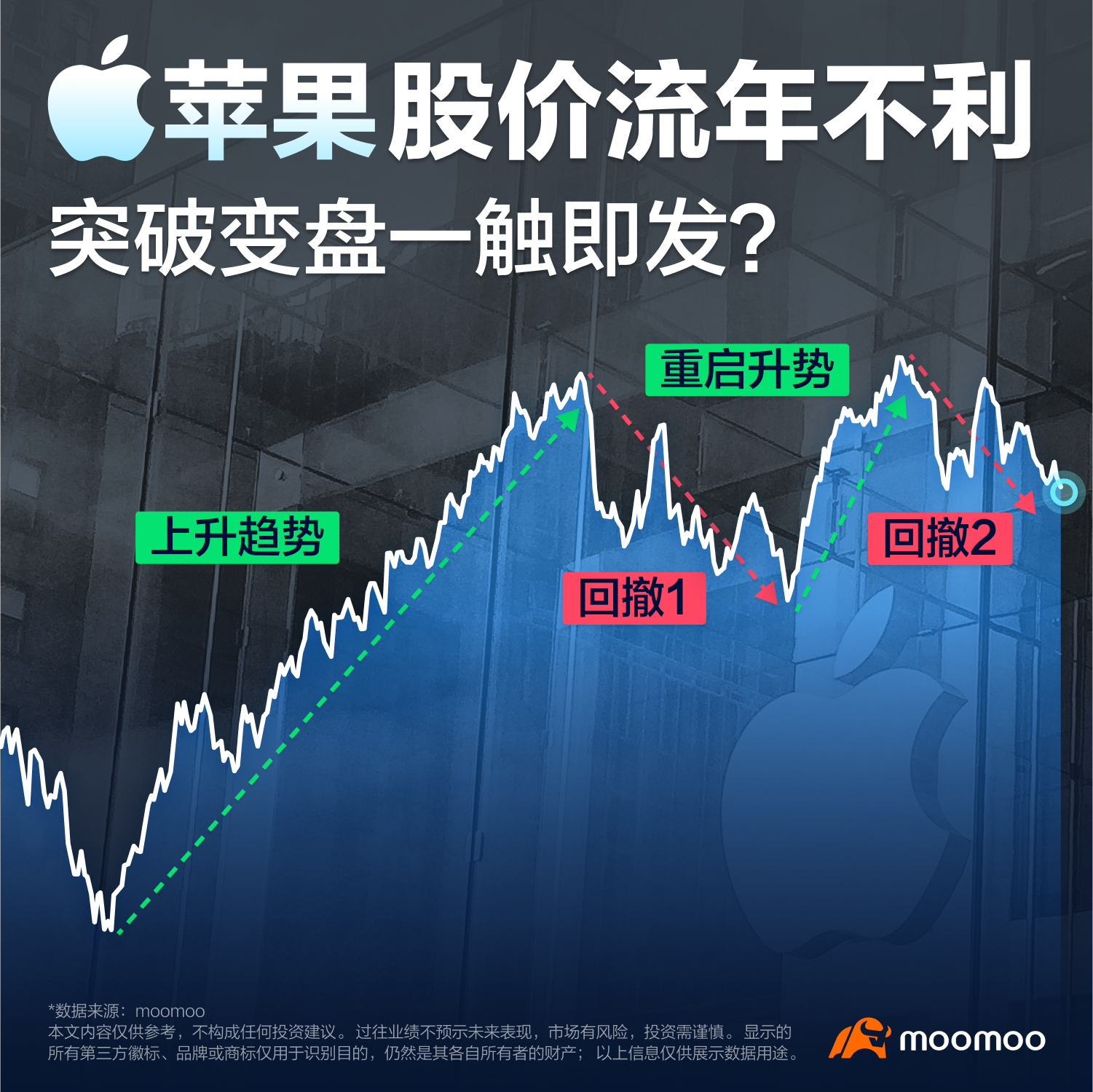 蘋果股價流年不利，突破變盤一觸即發？（2024.02.27）