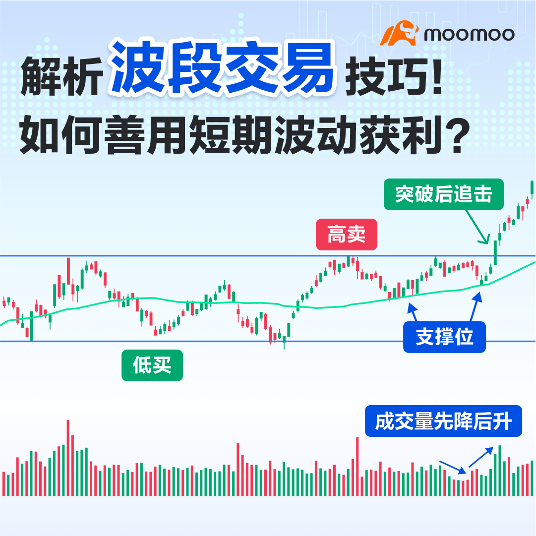 解析波段交易技巧！如何善用短期波動獲利？ -1