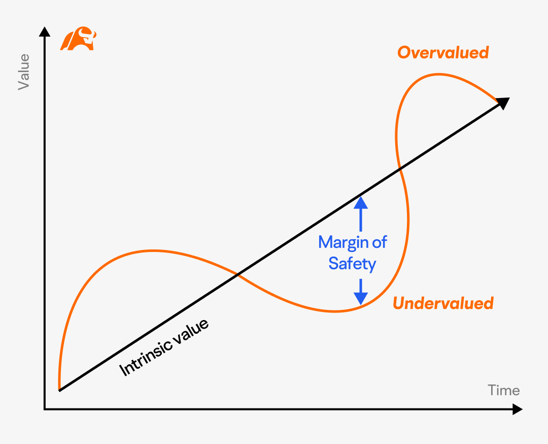 有効な投資戦略の代表例