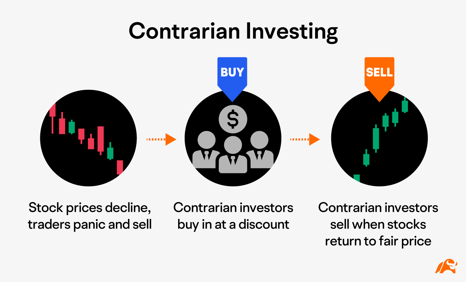 了解常用的投资策略，满足不同投资需求