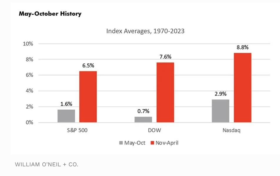 index averages 1970-2023