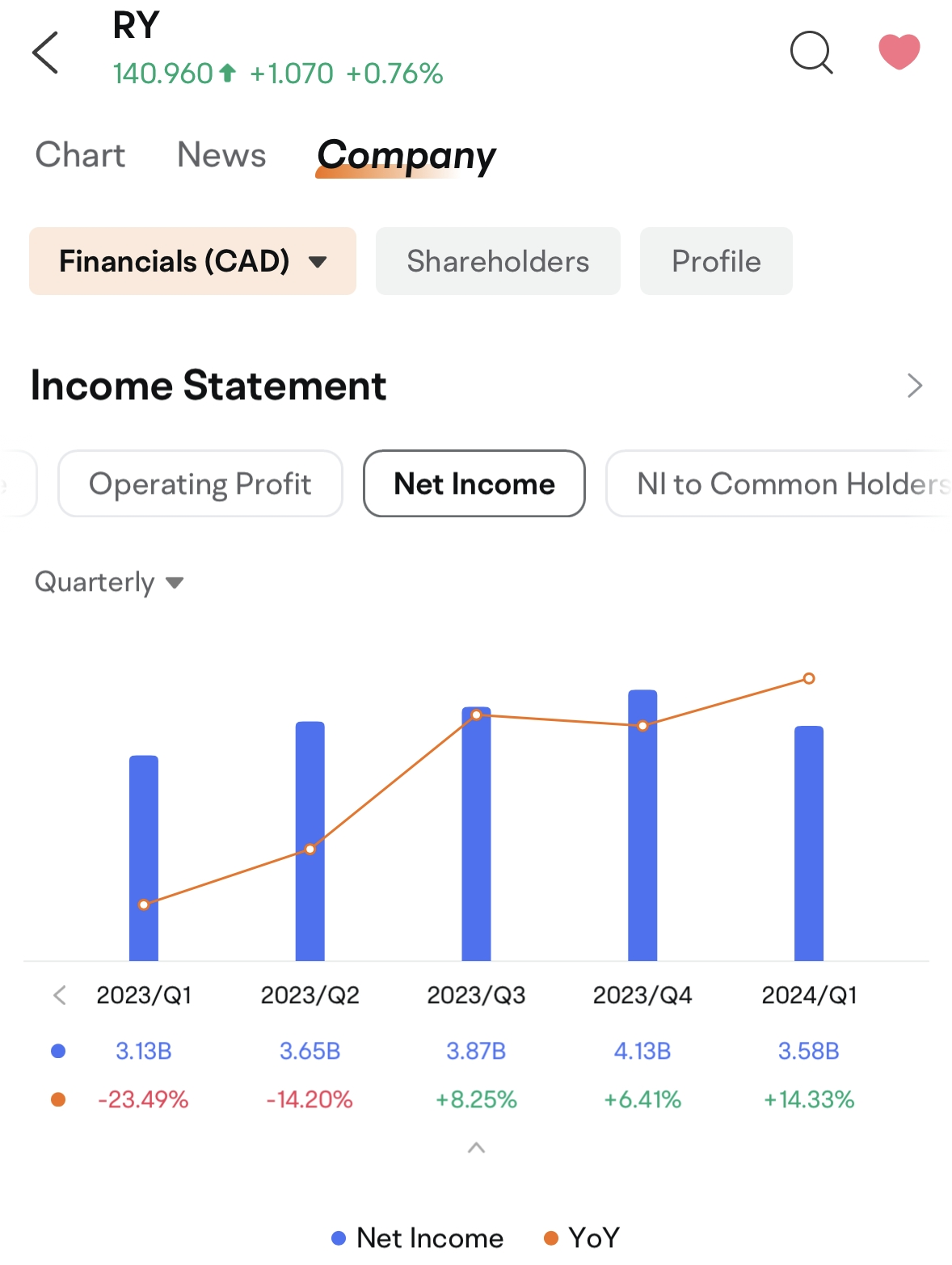 加拿大银行股有望飙升：2024年的最佳投资选择