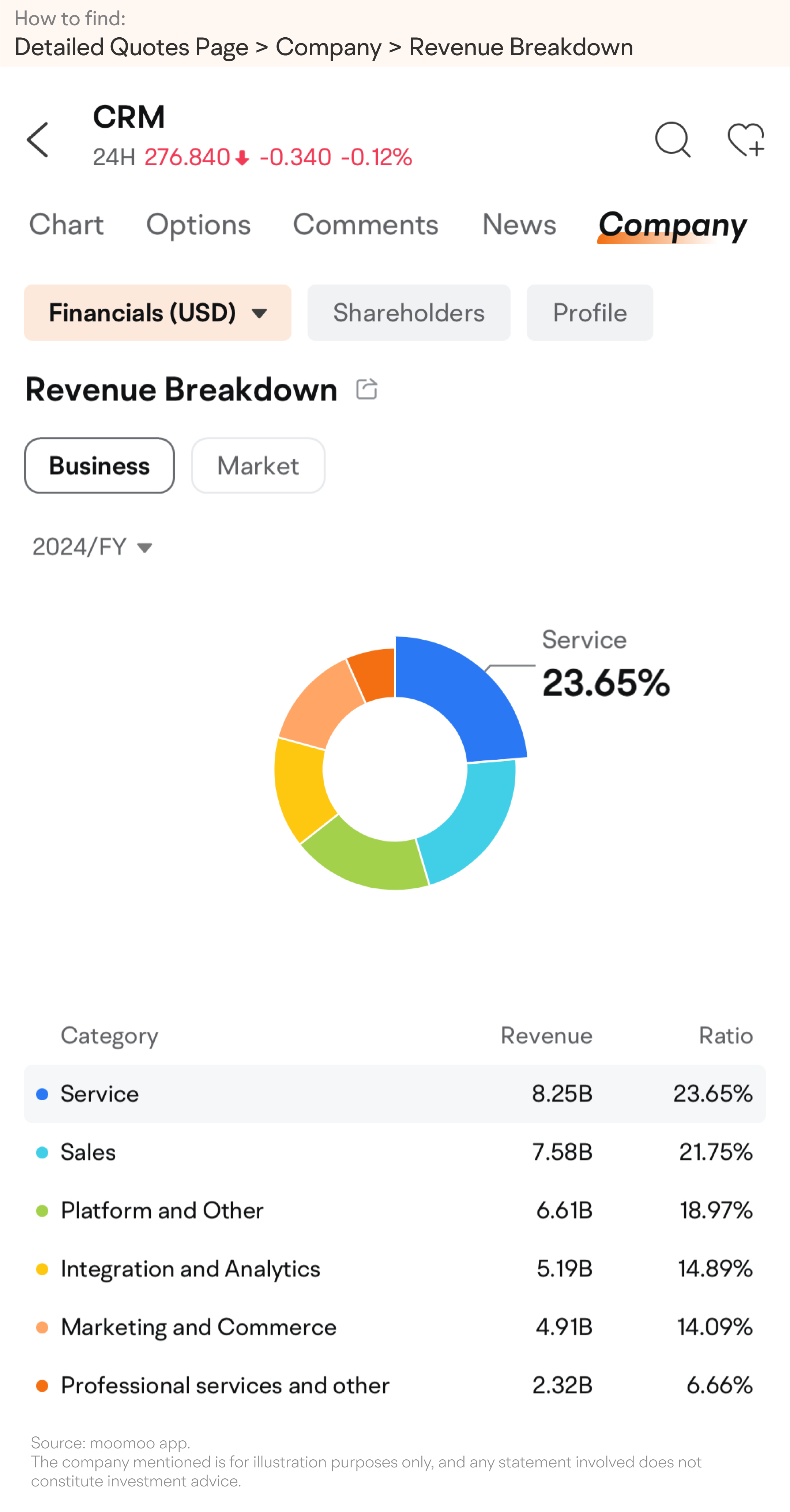[May.2024]Decoding financials of CRM giant Salesforce -1