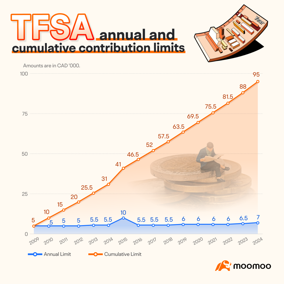 Everything you need to know about your TFSA -3