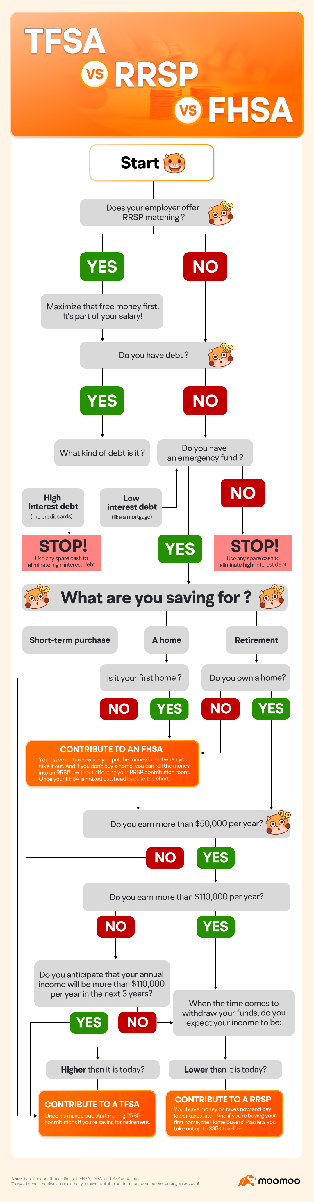 Everything you need to know about your TFSA -5