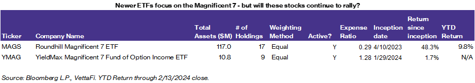 Source: VettaFi ETF Trends.