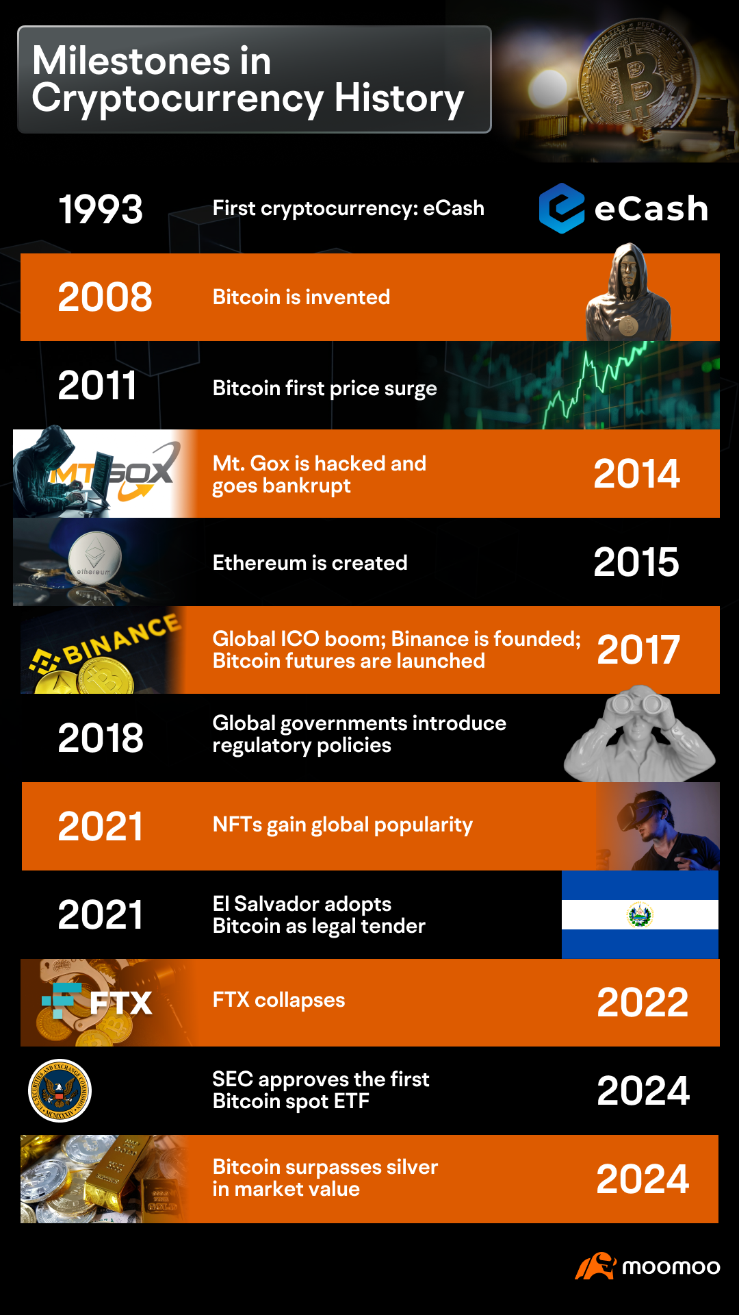 A comprehensive review of crypto history