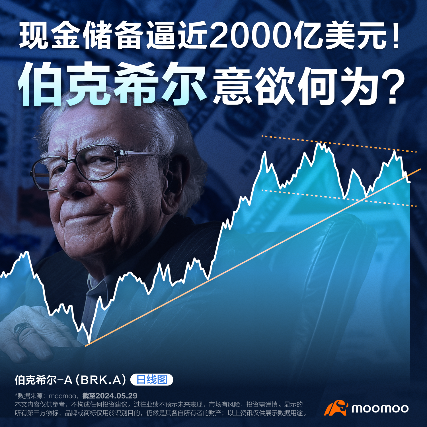 現金儲備逼近2000億美元！伯克希爾意欲何為？（2024.05.29）