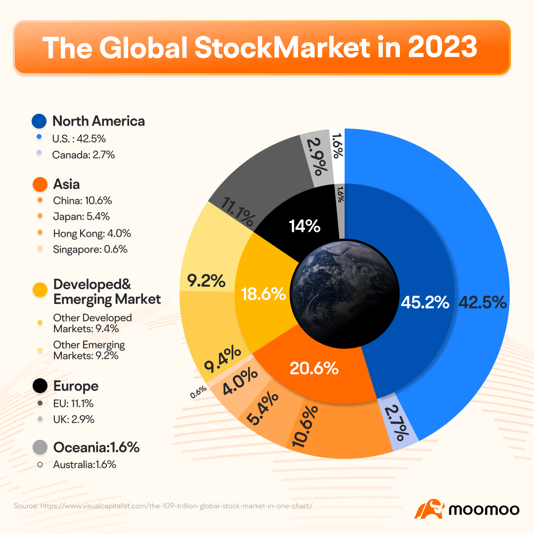 A complete guide to buy US stocks in Canada -1