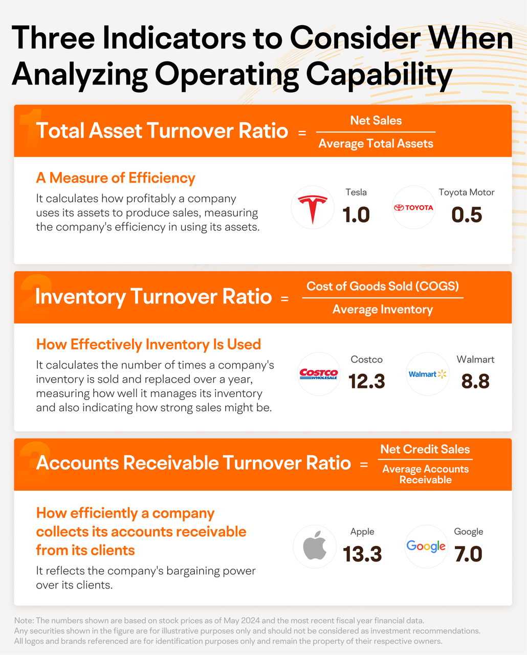 03 Three Indicators to Consider When Analyzing Operating Capability -1