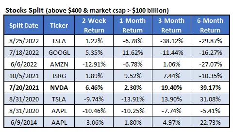 NVIDIA 10-for-1 Stock Split: What Does It Mean for Investors?(0610-0614) -3