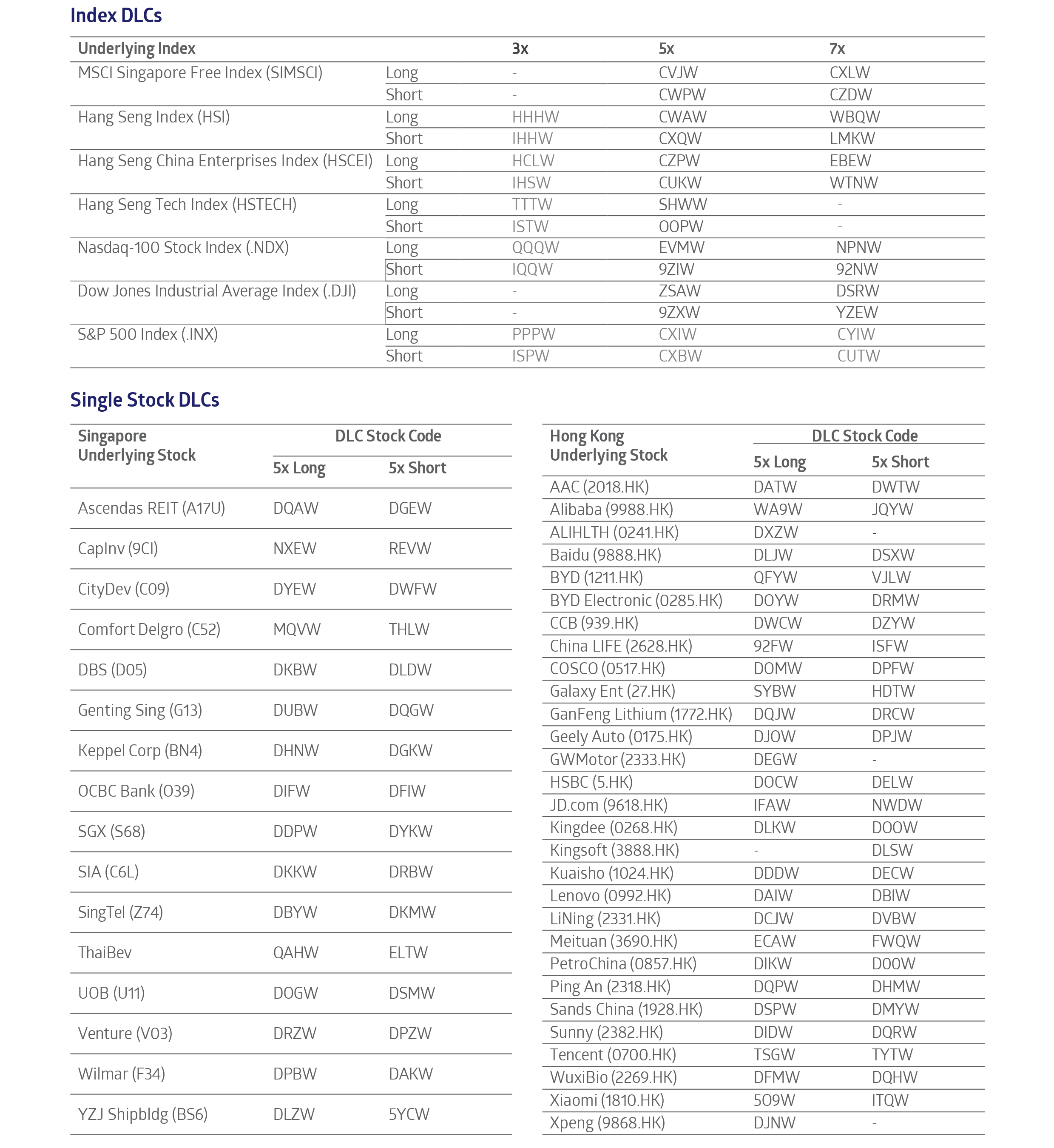 What are Daily Leverage Certificates -2