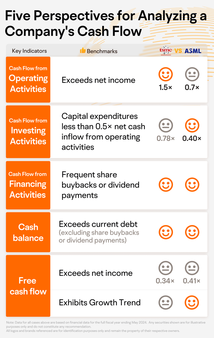 06 Five Perspectives for Analyzing a Company's Cash Flow -1