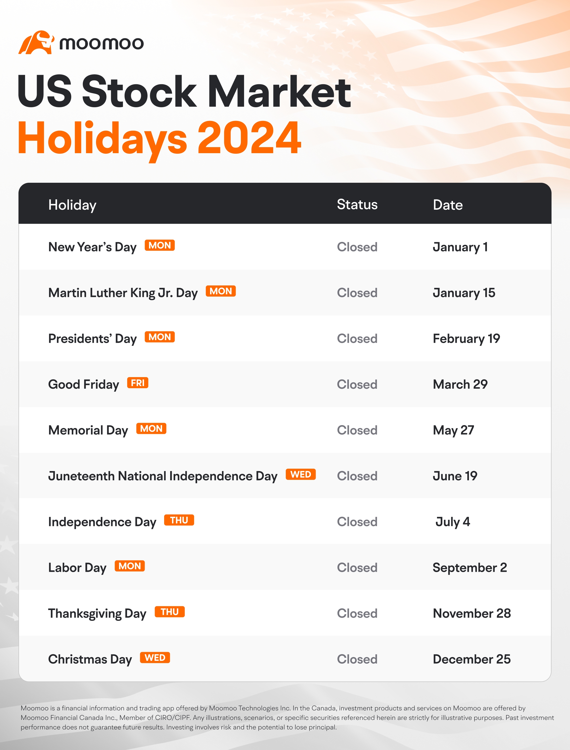 US Stock Market Holidays and Trading Hours -1