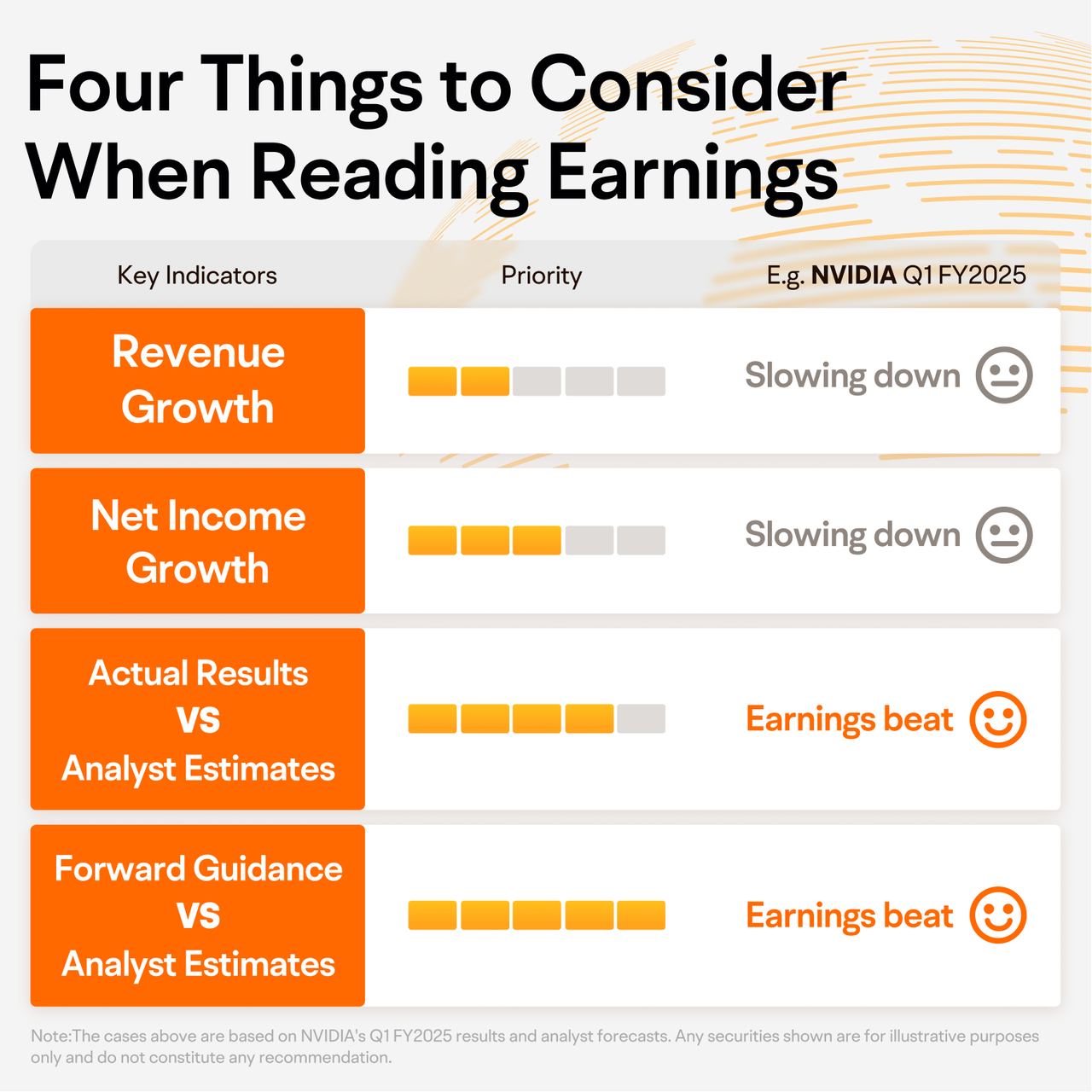 07 閱讀收入時要考慮的四件事 -1