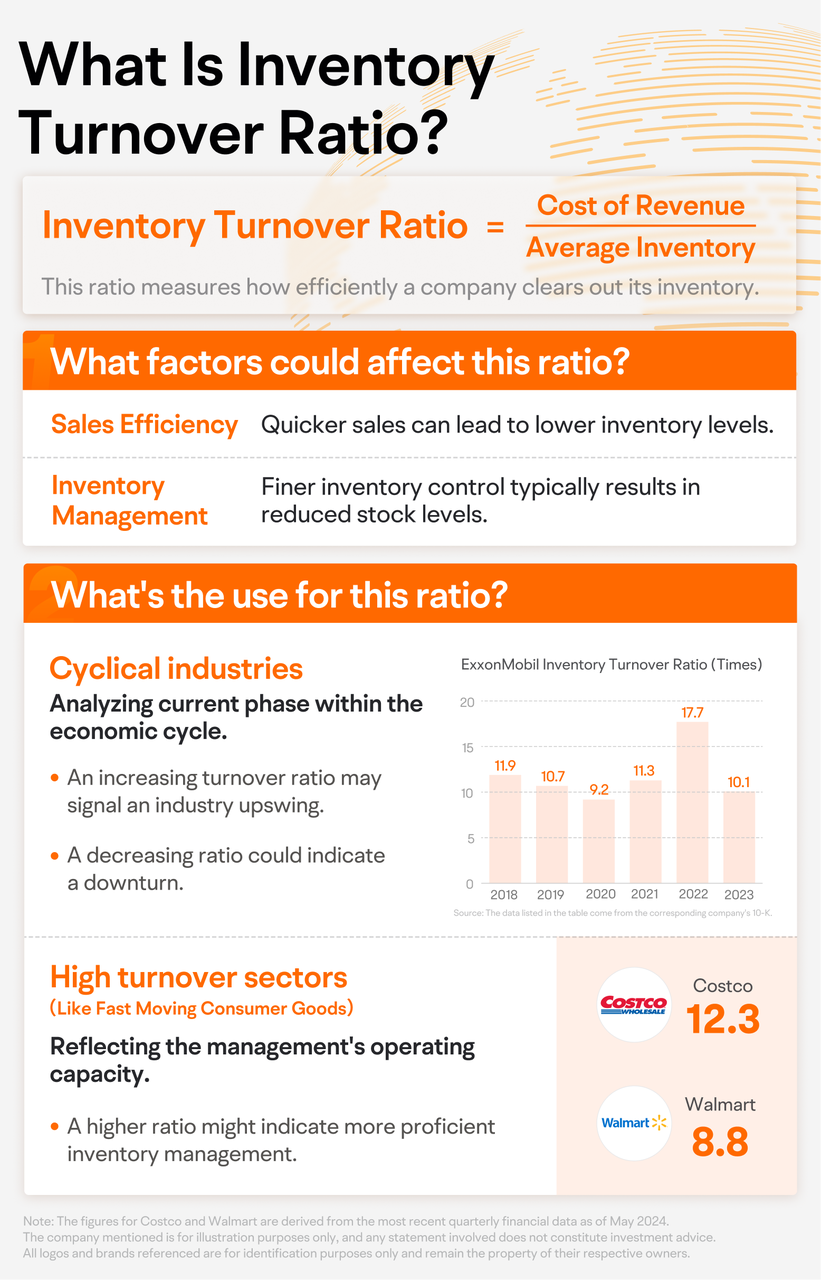 11 Inventory Turnover Ratio: How to measure a company's operating capacity? -1