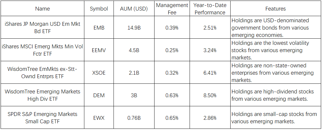Source: moomoo. data as of June 26, 2024. The above ETFs are for illustrative purposes only and do not constitute any investment advice or guarantee.