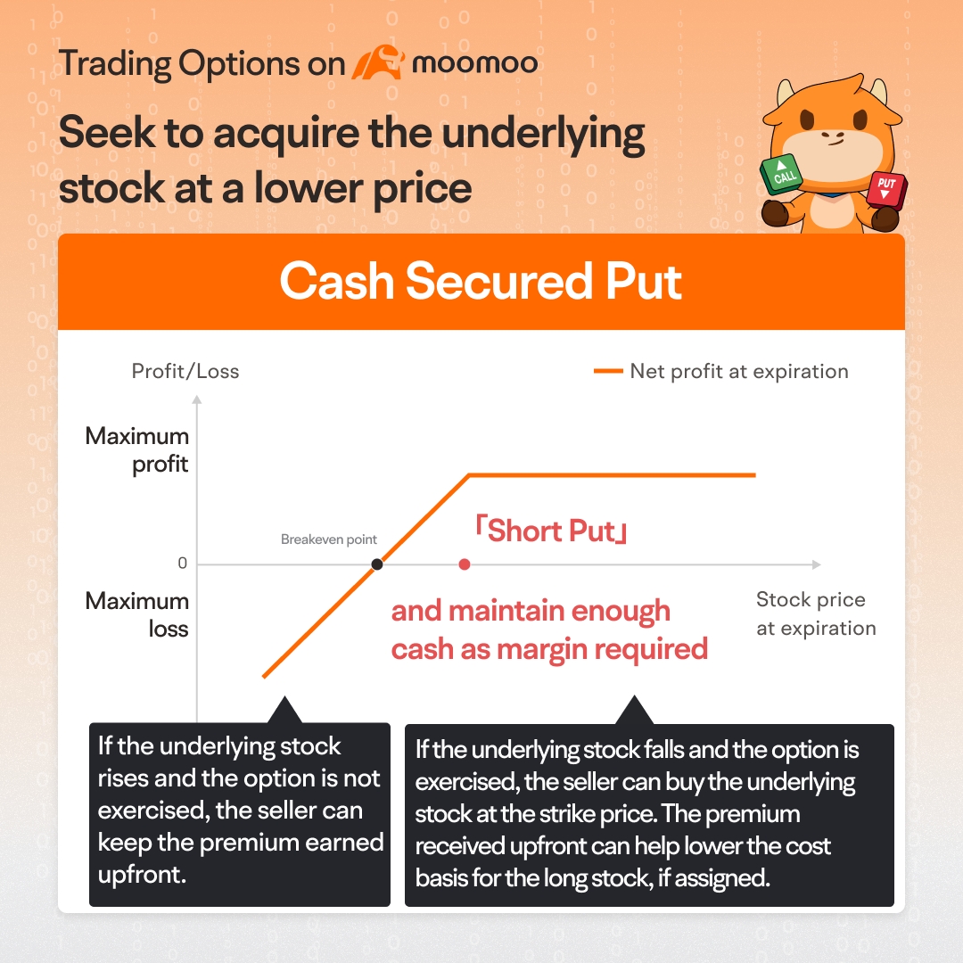 What Are Cash-Secured Puts