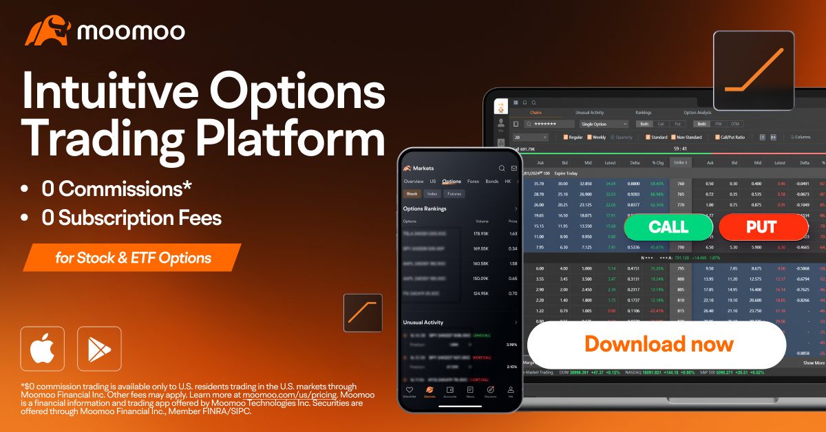 low fees options trading on moomoo