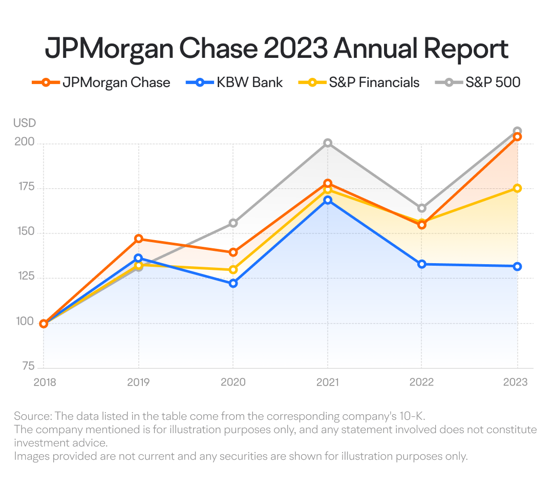 [July.2024]Decoding the earnings of JPMorgan Chase: An outperformer in the US banking sector -1