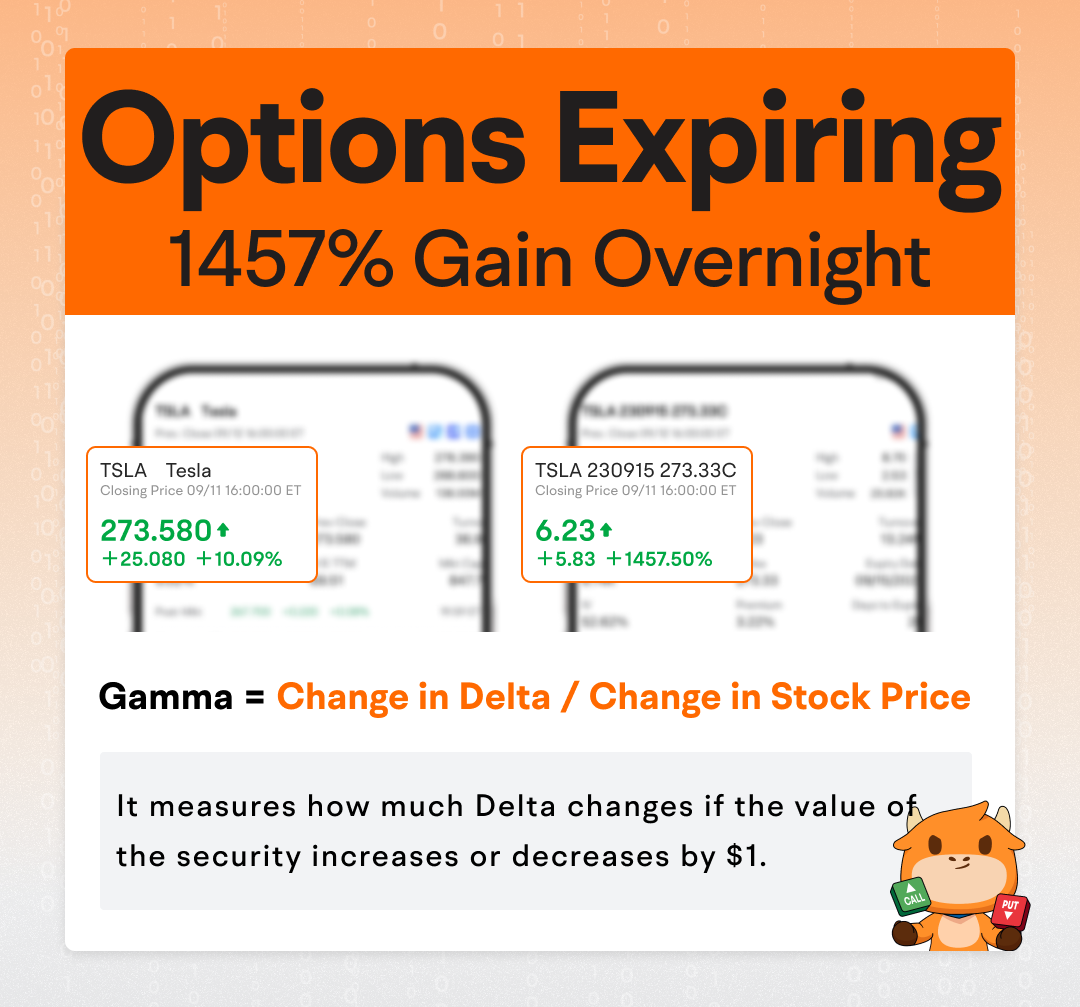 0dte options high leverage effect