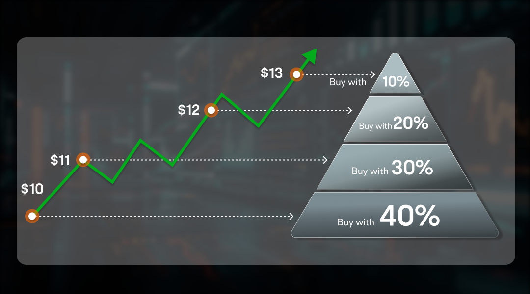 Note: The images shown are strictly for illustrative purposes and are hypothetical in nature, do not reflect actual investment results and are not guarantees of future results.