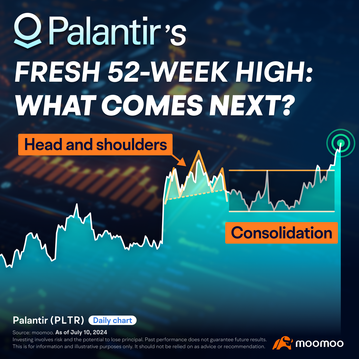 Palantir：神秘的大數據分析公司，股價能否持續突破？ -1