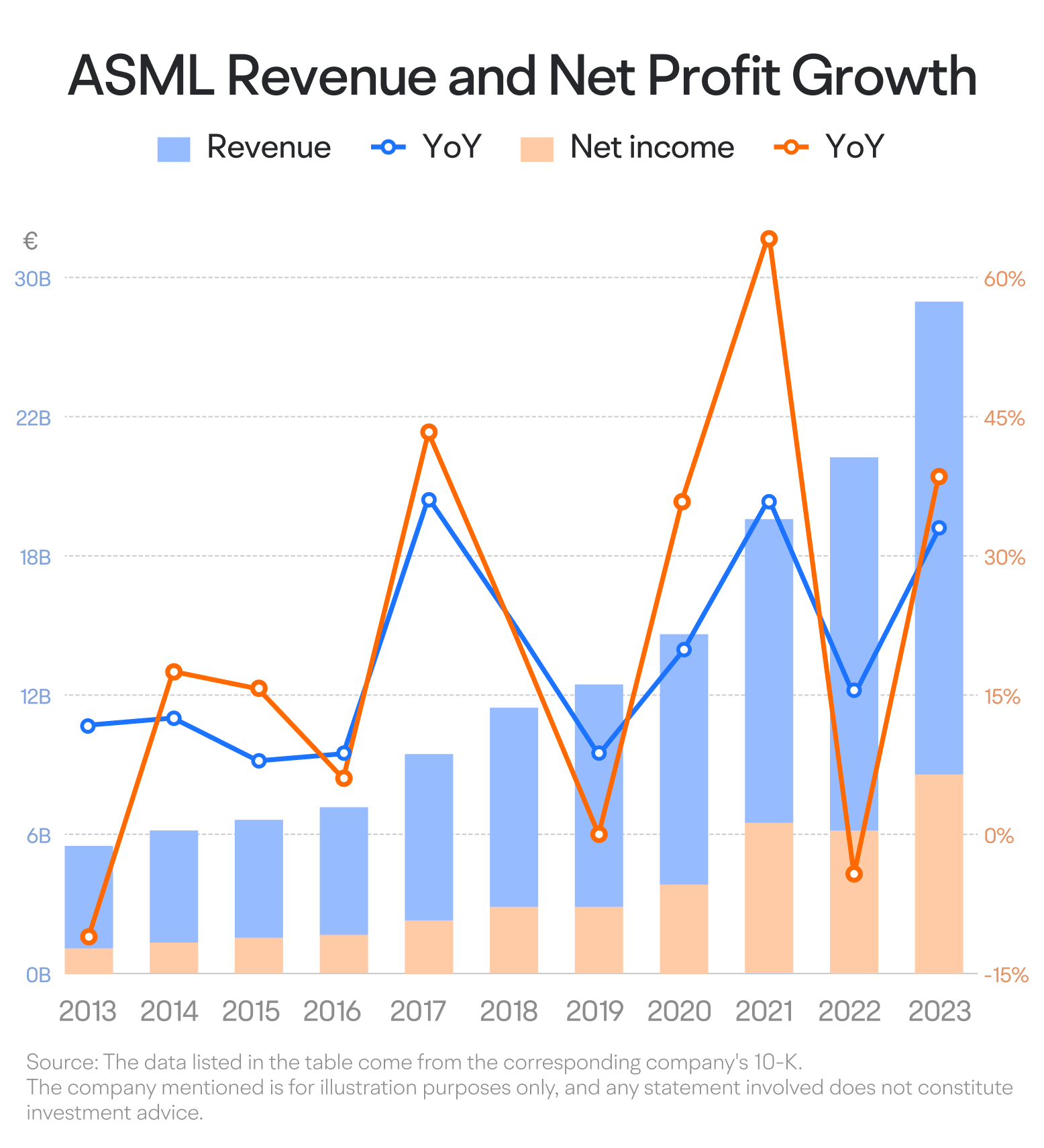 [July.2024]The crown jewel of chip manufacturing: how to read ASML's earnings report -1