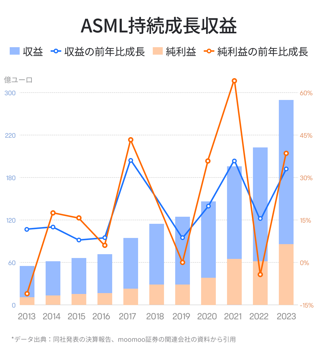 asml 読み方