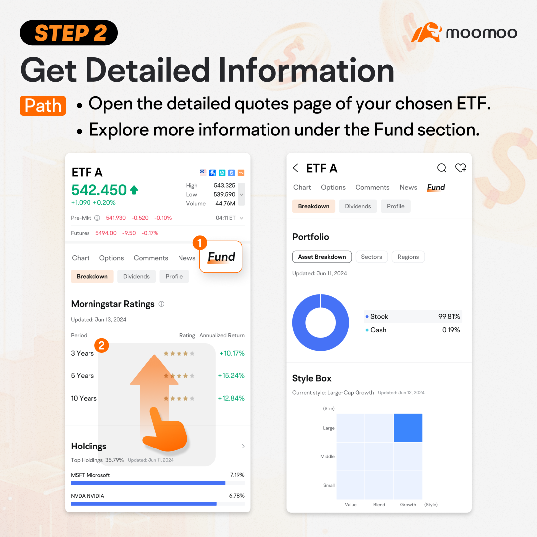 Trade ETFs In 3 Easy Steps trade-etfs-in-3-easy-steps