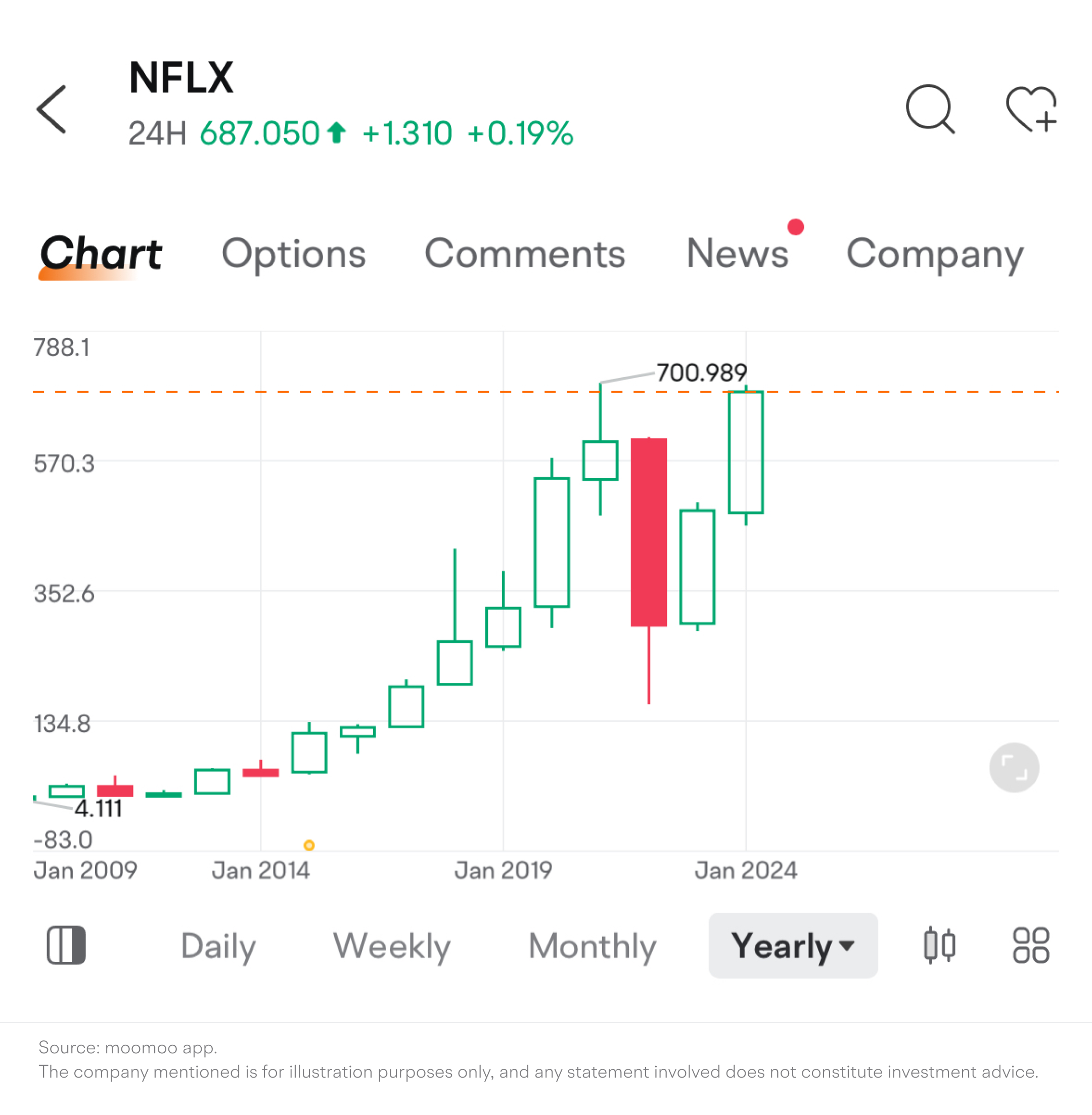 [July.2024]Netflix: What to watch in the streaming giant's earnings? -1