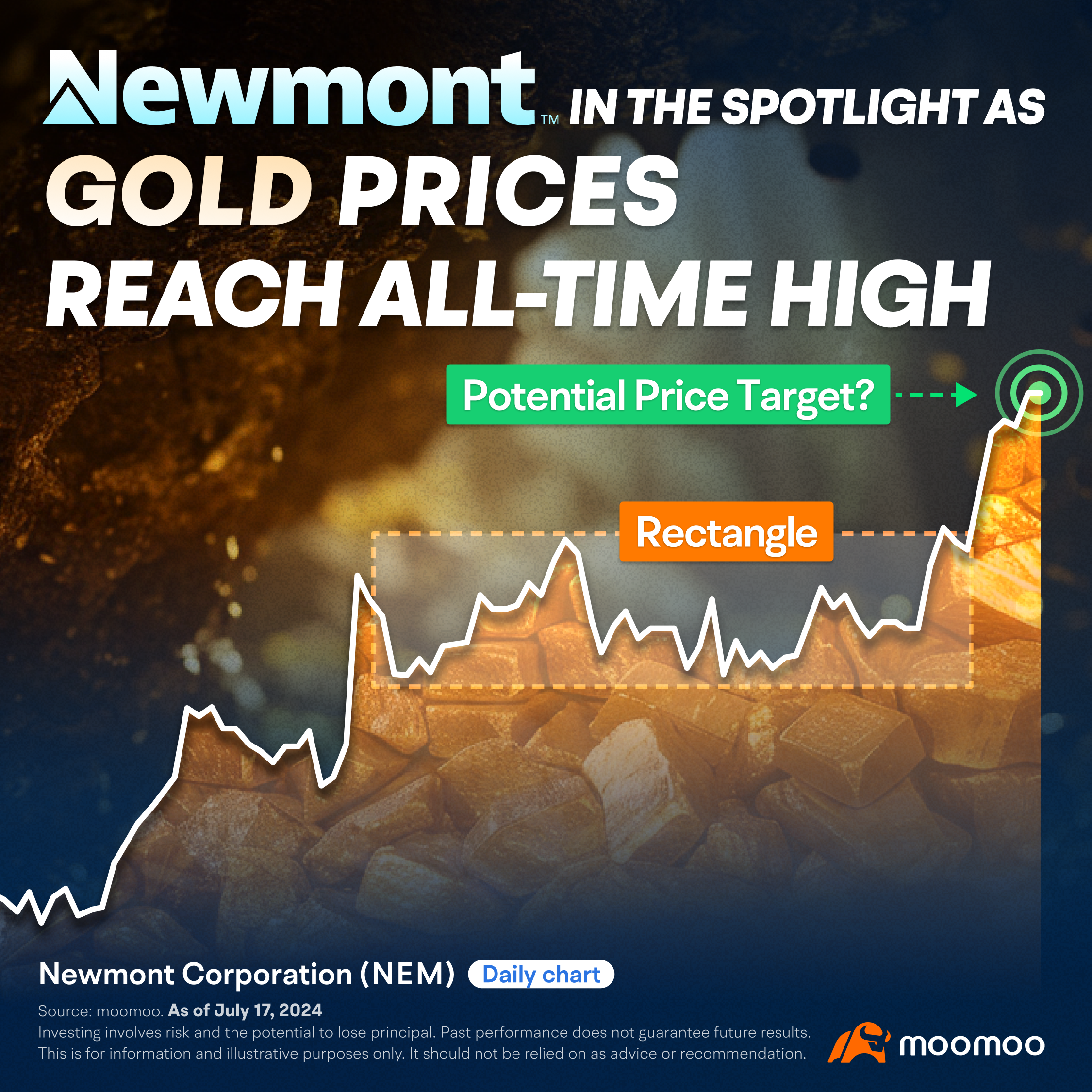 Newmont in the spotlight as gold prices reach all-time high (07/17/2024) -1